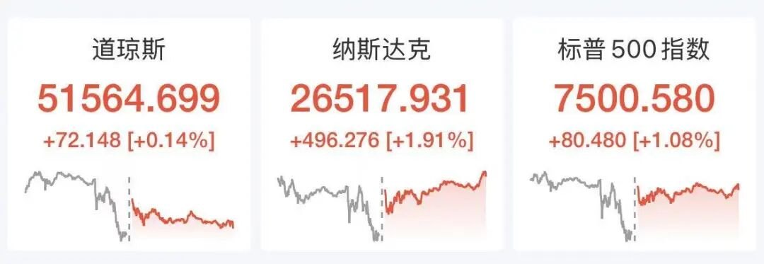 美股芯片股深夜爆发,闪迪狂飙...